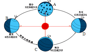 太陽自轉一圈多少天公轉一圈又是多長時間