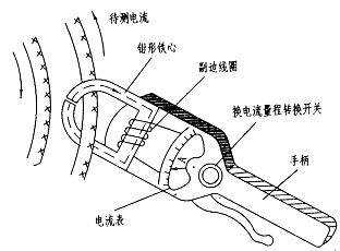 钳形电流表工作原理图图片