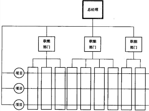 下圖表示()組織結構.