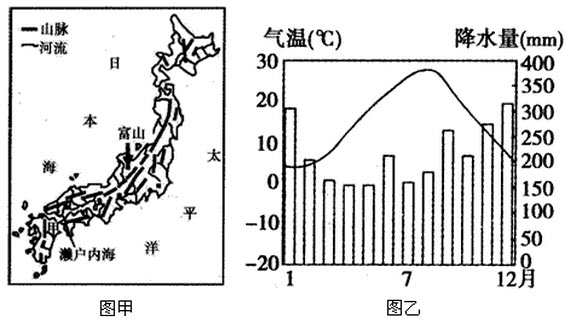 下图为日本山河分布示意图和富山市气温和降水季节分布示意图,读图