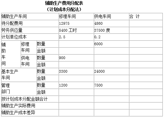 [问答题,材料题,分析] 编制相关会计分录