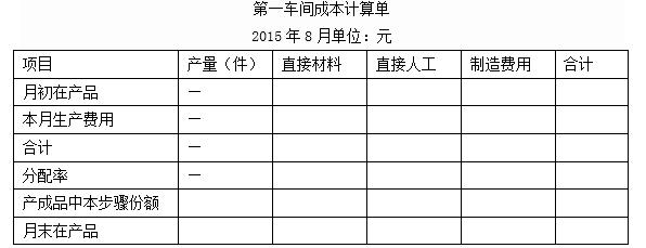 [問答題,材料題,分析] 編制第一車間的成本計算單(結果填入下方表格中