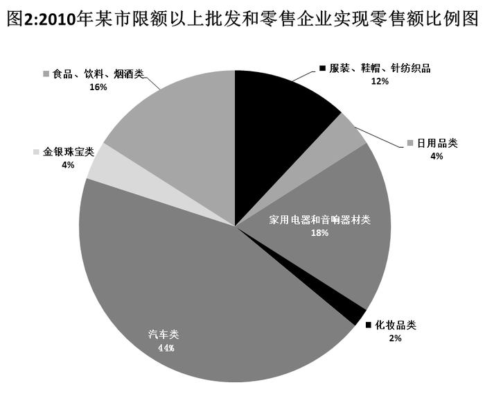 佳钻珠宝