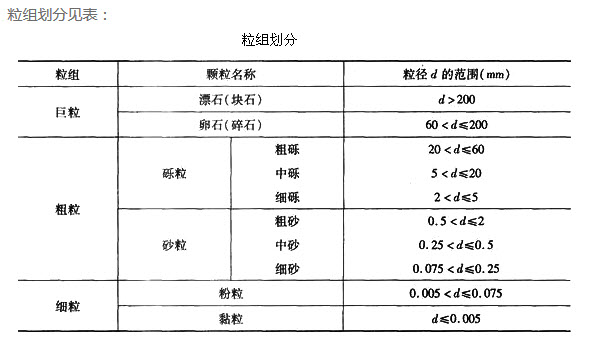 米石粒径图片